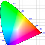 5. vaja – Slika: CIE x, y 1931