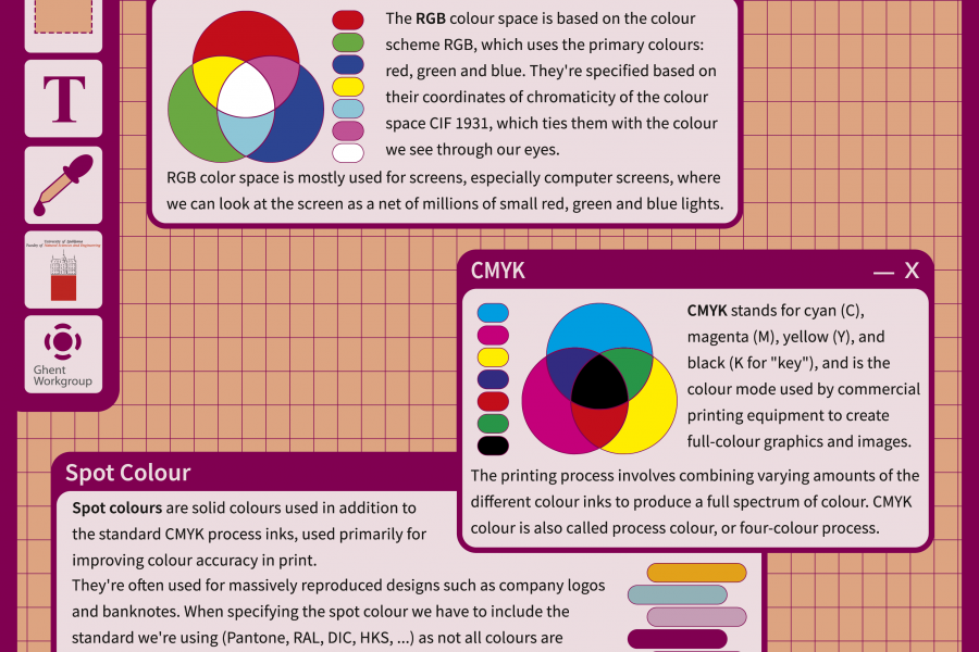 Common color spaces 1. – Manduša Aleksić Peter, Ines Karažija, Žiga Zoran in Nela Zupan