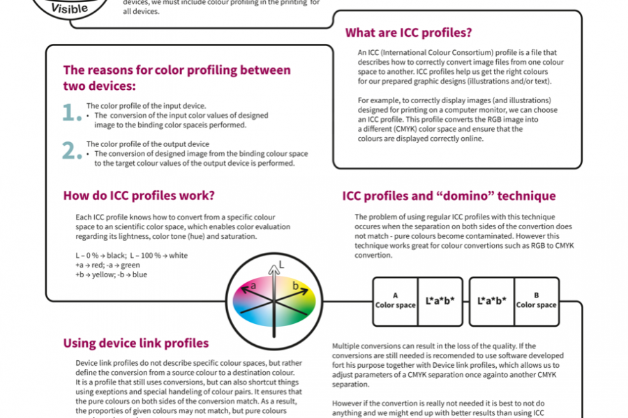 CMYK conversion with ICC color profiles – Deni Bačar, Klara Bukovec, Aleksandra Podgoršek in
Manca Zgonec