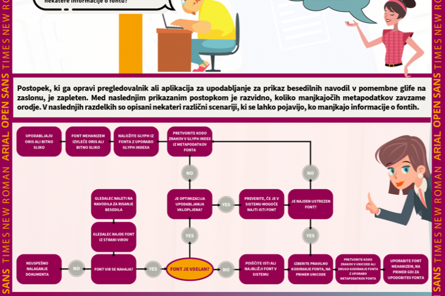 Fonti v PDF 2. – Medina Jahić, Melani Spasovska in Filip Zdravkovikj 